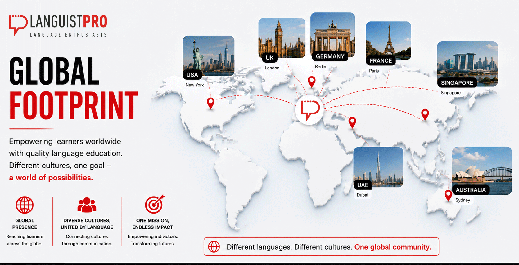 Global Footprint